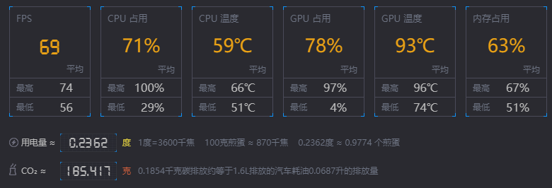 游戏加加性能统计